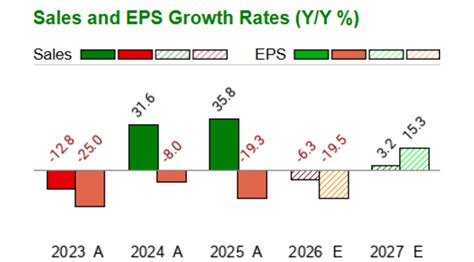 Diamondback Energy - FANG - Stock Price Today - Zacks