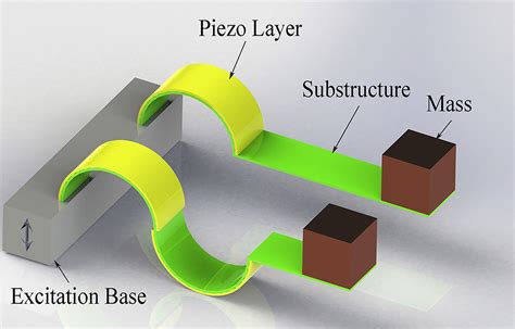 High Performance Piezoelectric Energy Harvesters And Their Applications