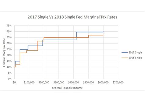 2017 Tax Tables Mfj Cabinets Matttroy