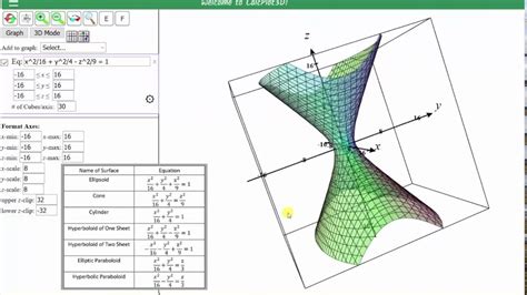 Graficar ecuaciones implícitas superficies cuadráticas usando el