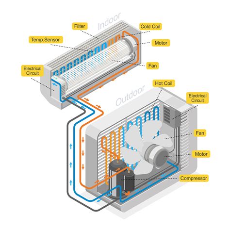 Building Air Conditioning System Diagram Conditioning Furnac