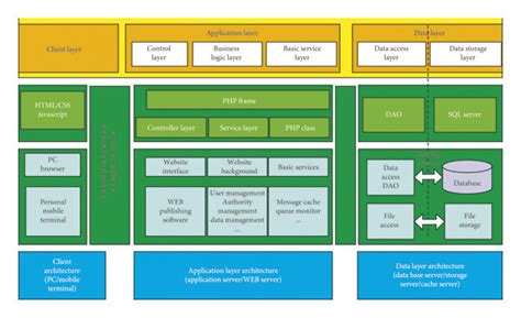 architecture diagram   cloud service platform system