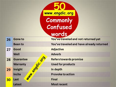 100 Confusing Words Commonly Confused Words Pdf Engdic