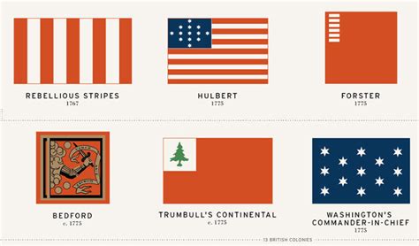 247 Years Of American Flags Visualized Codesign Business Design