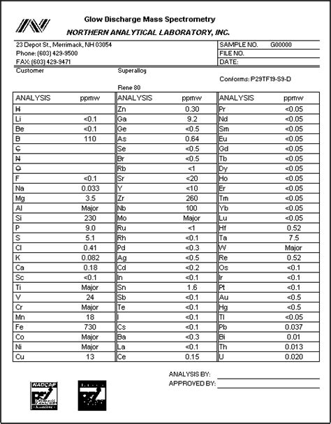 Glow Discharge Mass Spectrometry Gdms Trace Element Analysis Northern Analytical Laboratories