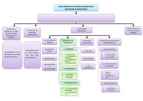 Mapa Conceptual Tipos De Estrategia Ppt