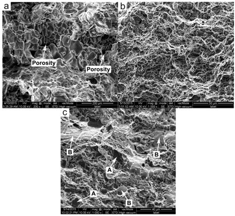 Materials Free Full Text A Comparative Study On Permanent Mold Cast