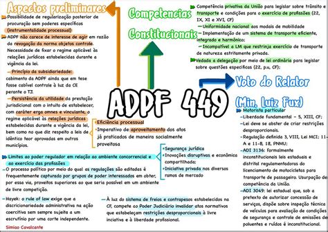 Mapas Mentais Adpf E Adi