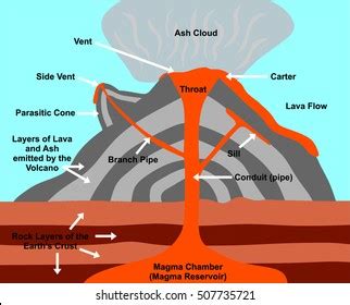 487 Magma Chamber Images, Stock Photos, and Vectors | Shutterstock