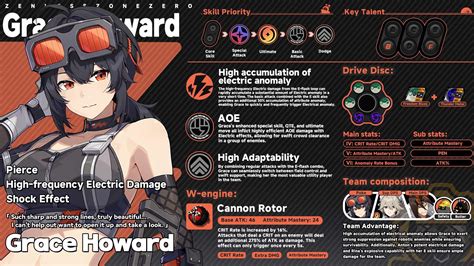 Grace Howard Character Guide Wiki Zenless Zone Zero Amino