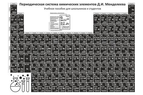 Periodic Table of Chemical Elements.Rus Graphic by zoyali · Creative ...