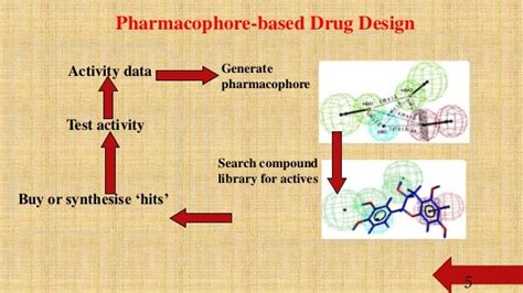 Pharmacophore Modeling In Drug Designing