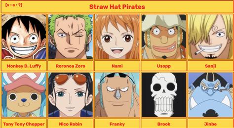 General & Others - The Straw Hat Pirates are now officially a Yonko crew | Worstgen