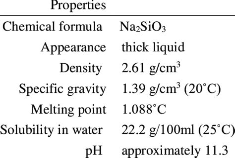 Physical and chemical properties of sodium water glass. | Download ...