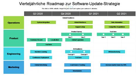 Top Software Roadmap Vorlagen Mit Mustern Und Beispielen