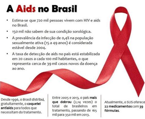 Hiv Aids No Brasil E No Paraná Saúde Do Viajante