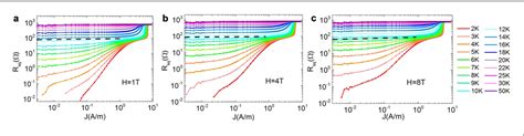 Figure 2 From Thickness Dependence Of Superconductivity And