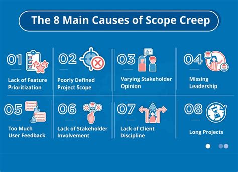 How To Avoid Scope Creep In Project Management