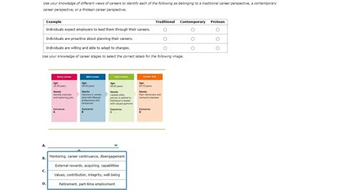 Solved Use Your Knowledge Of Different Views Of Careers To Chegg