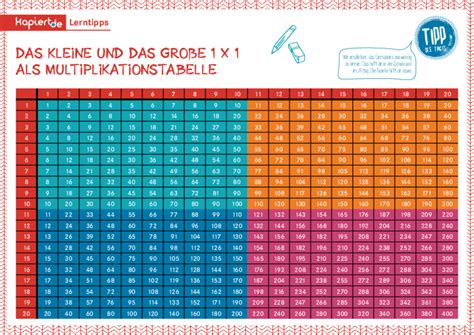 X Tabelle Kinder Einmaleins X Uben Ein Kleiner Test Plakos