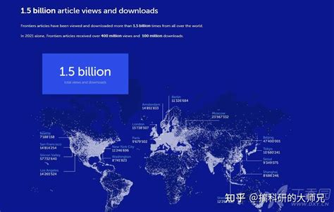 Frontiers In系列期刊的封面目录怎么获得？ 知乎