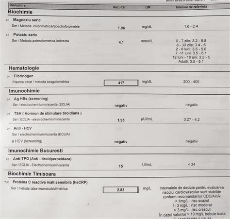 Interpretare Analize Ce Reprezinta Modificarile Aparute