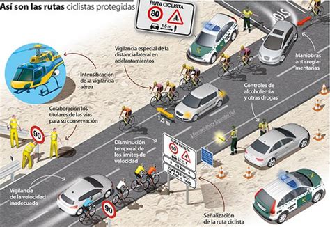 Dir Gral Tr Fico On Twitter Ya Est N En Marcha Las Medidas De