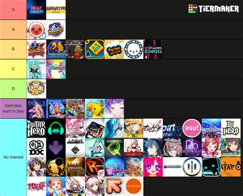 Rhythm Game Tierlist Tier List Community Rankings Tiermaker