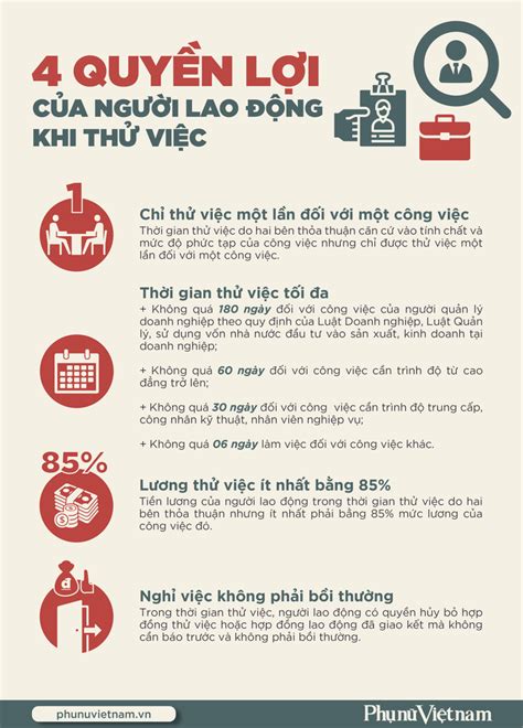 4 quyền lợi của người lao động khi thử việc