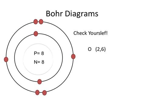 The Bohr Rutherford Model: Beryllium's Electrifying Diagram