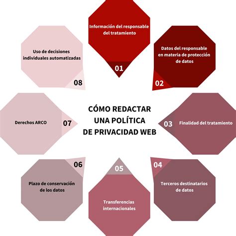 Política De Privacidad Web 2021 Cumple Con El Rgpd Grupo Atico34