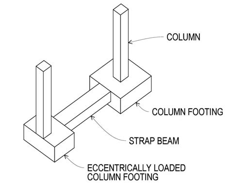 Shallow Foundation Its 6 Types And Advantages