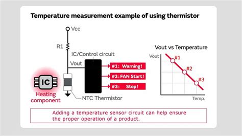 Thermistor Explained Videos