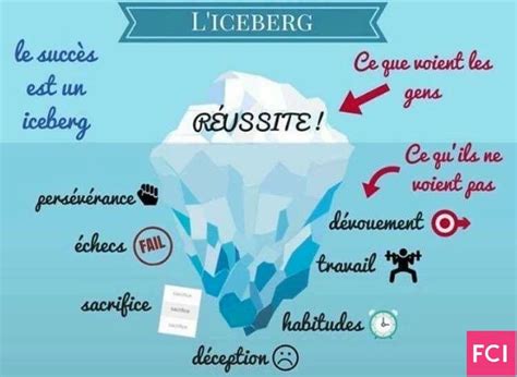 Le Succ S Est Un Iceberg Coaching Motivation Business