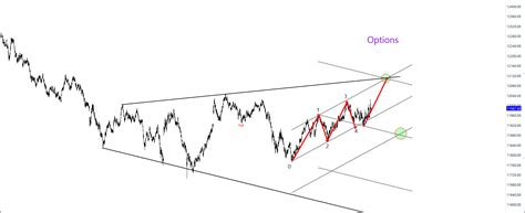 29 03 2018 Dax Technical Analysis DAX Analysis DAX Signals DAX