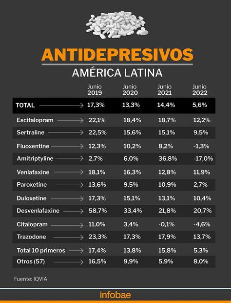 El Consumo De Antidepresivos No Para De Crecer Desde El Inicio De La Pandemia Y Preocupa A Los