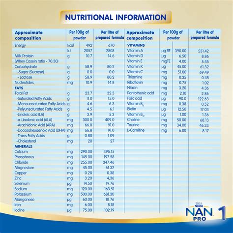 Nestle Nan Pro Infant Formula Stage 1 Upto 6 Months Powder 400 Gm