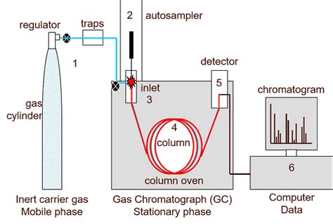 Chromatography 14 Tegent