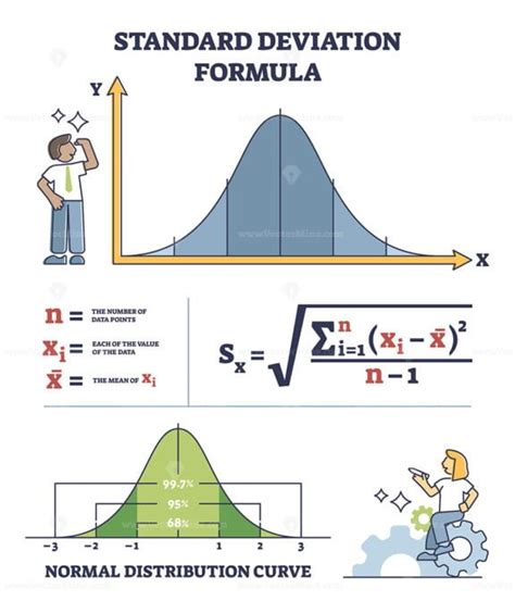 Standard Deviation Formula For Statistics Math Measurement Outline Diagram Vectormine