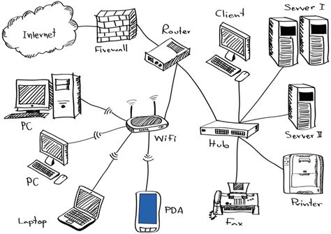 Cic Computer Internet Consulting