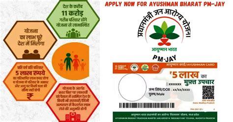 Ayushman Bharat Yojana Benefits Eligibility