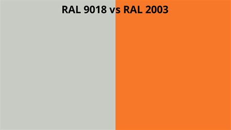 Ral 9018 Vs 2003 Ral Colour Chart Uk