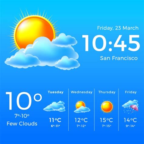 weather local forecast  chirag finaviya