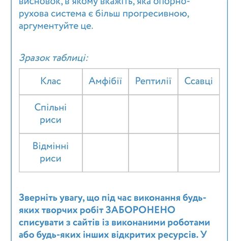 Срочно!!! 100 БАЛЛОВ! Накресліть таблицю і порівняйте органи опору та ...