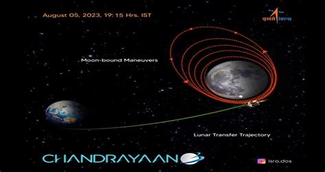 Chandrayaan 3 Spacecraft Successfully Injected Into Lunar Orbit