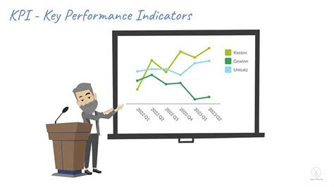 Kpi Lean Prinzip