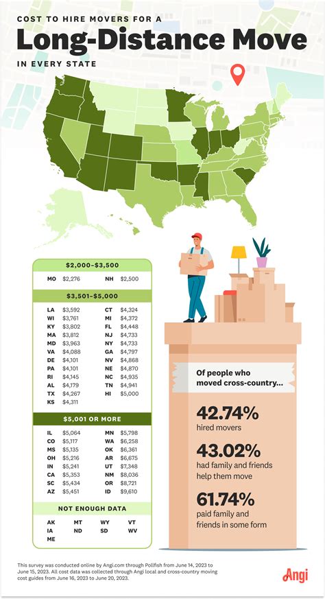 Moving Trends And Statistics 2024