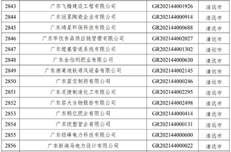 省高新技术企业名单出炉！清远上榜98家！快来看看广东省清远高新技术新浪新闻