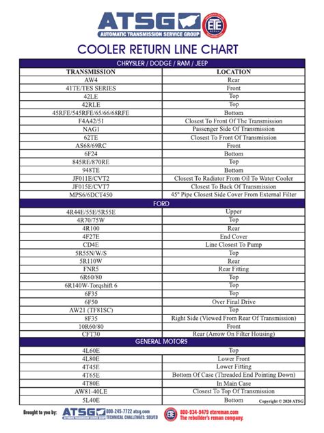 Atsg Cooler Return Line Chart Pdf Land Vehicles Automotive Industry