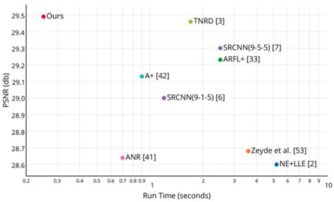 Paper Explained Real Time Single Image And Video Super Resolution